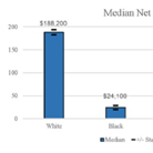 The Black Wealth Gap: Why We Struggle-- Intro to the Series