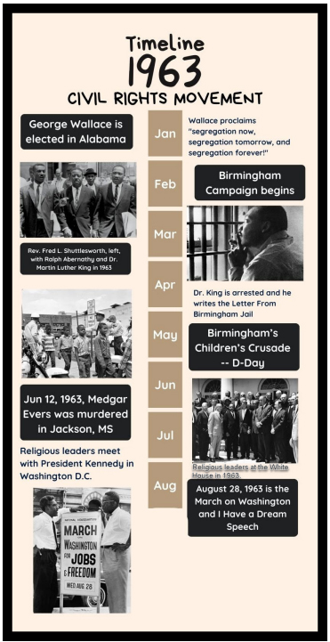 1963: 100 Years after the Emancipation Proclamation